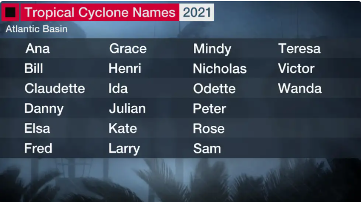 2021 Storm List Pt 1