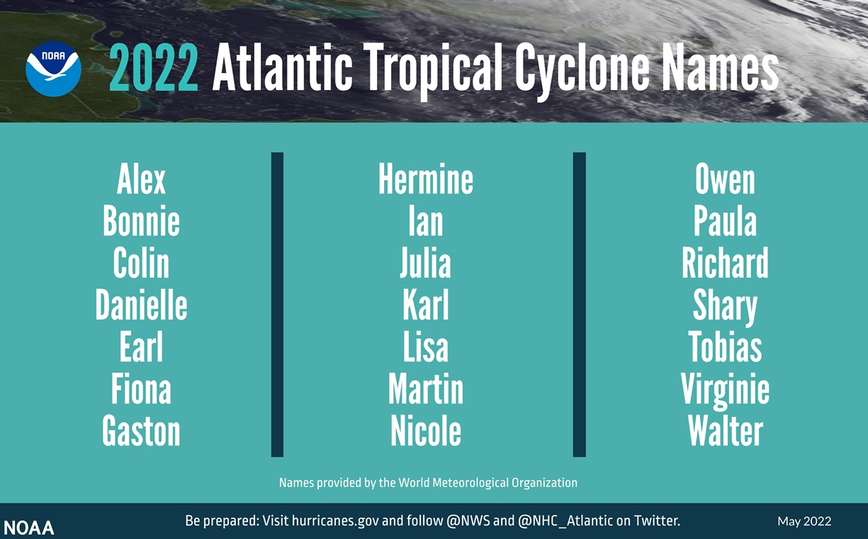 2022 Cyclone Names