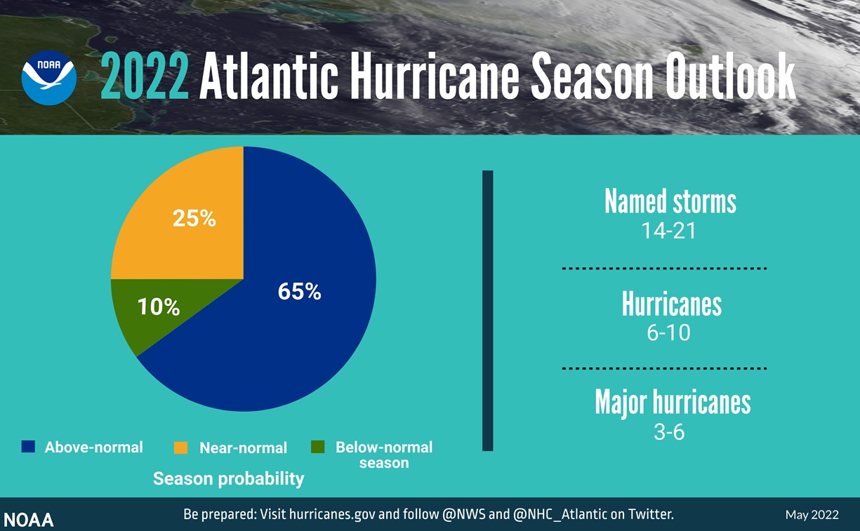 2022 Hurricane Season Forecast Graphic