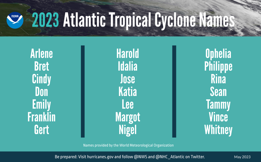 2023 Cyclone Names